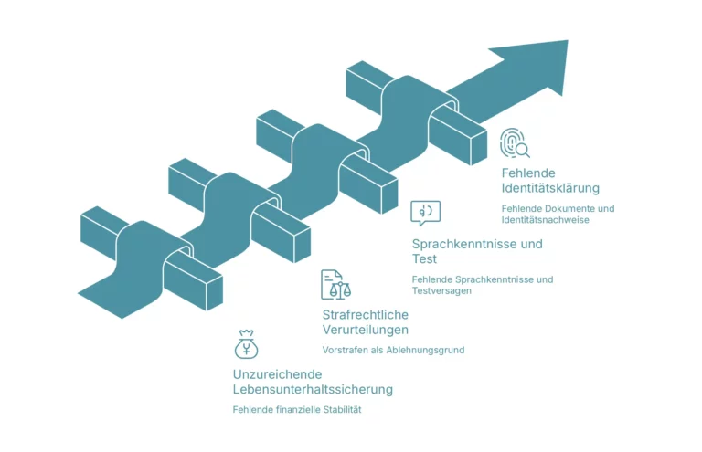 Häufige Gründe für die Ablehnung